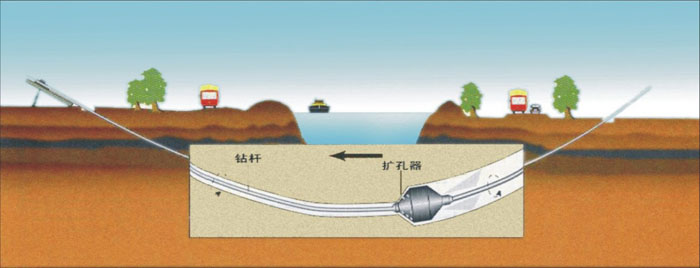 福建pe管道穿越
